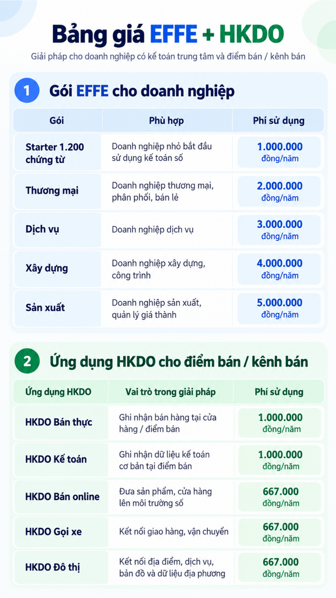 HKDO