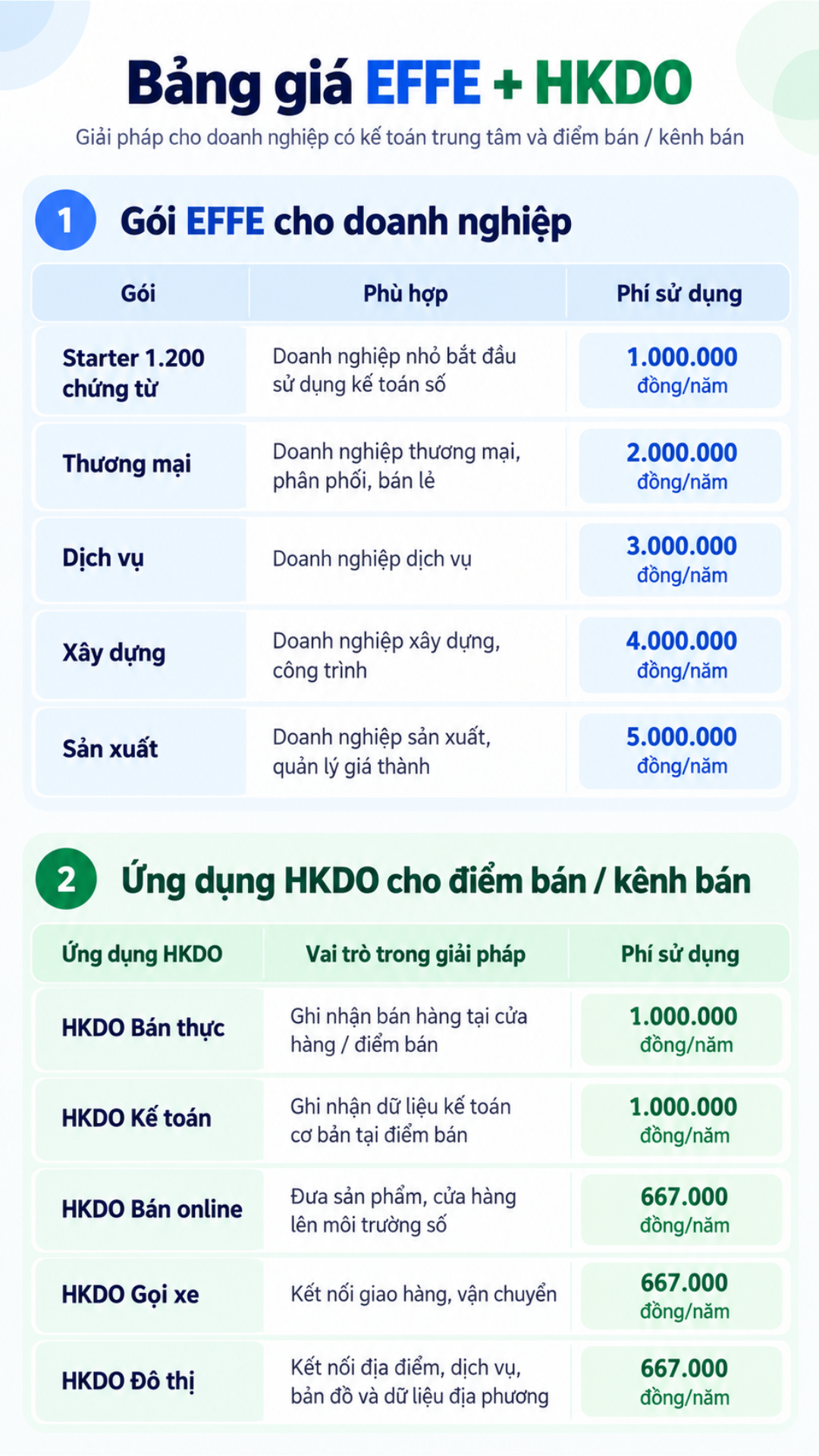 HKDO